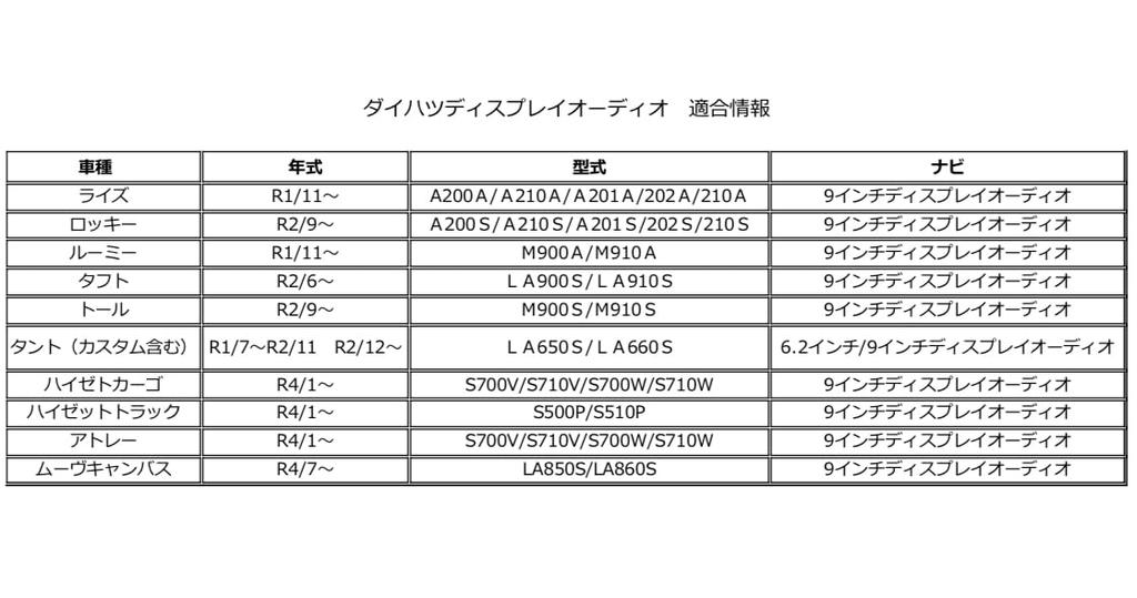 Разблокиратор TV для Daihatsu 9-дюймового Display Audio, OEM Разъем Plug-and-Play (Tanto/Taft/Canbus/Rocky/Raize/Thor/Roomy/Hijet/Atrai)