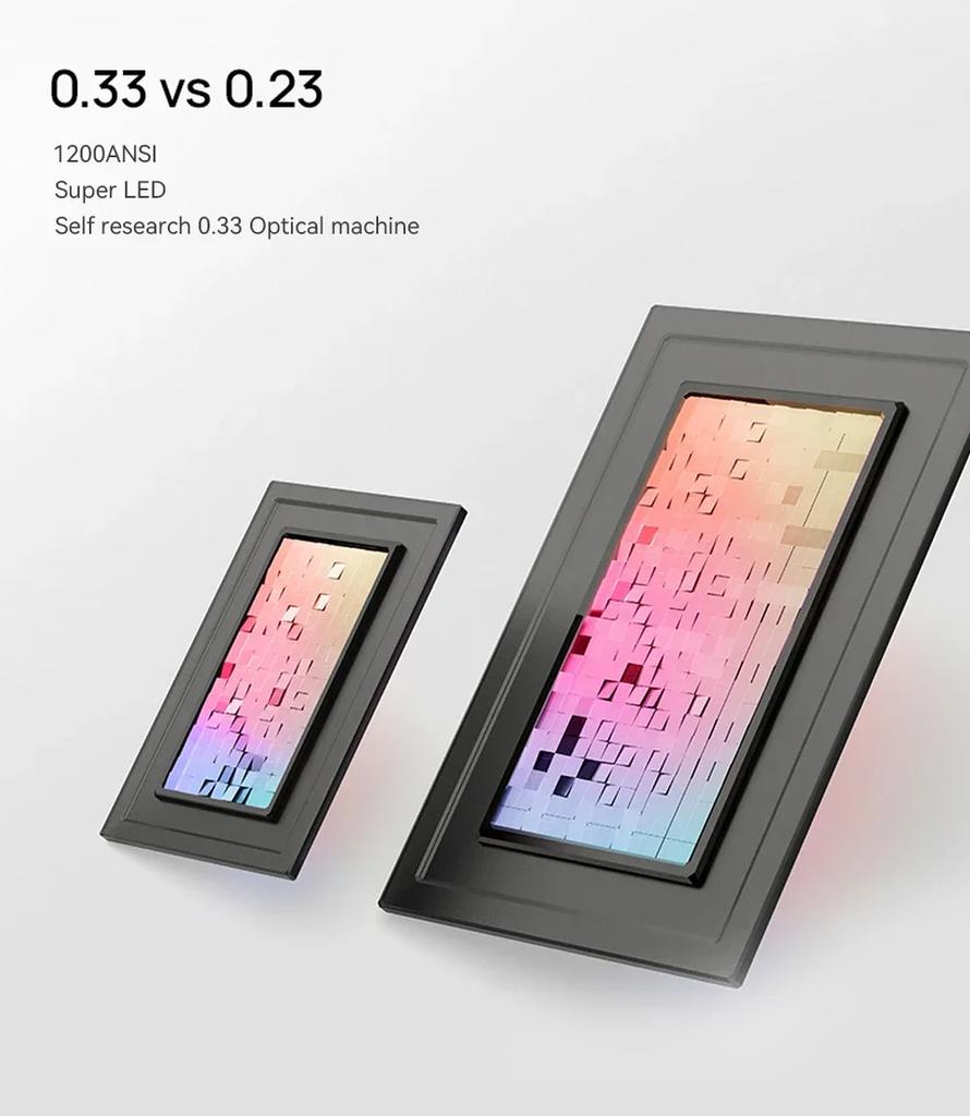 Проектор XGIMI Z7X 1080P 1200ANSI FHD LED Мини Портативный Умный Домашний Кинотеатр 3D Wifi Кинотеатр Bluetooth Проектор Аудио