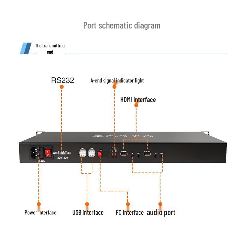 Zhongke Optoelectronics Полноценные HD HDMI Видеооптические трансиверы
