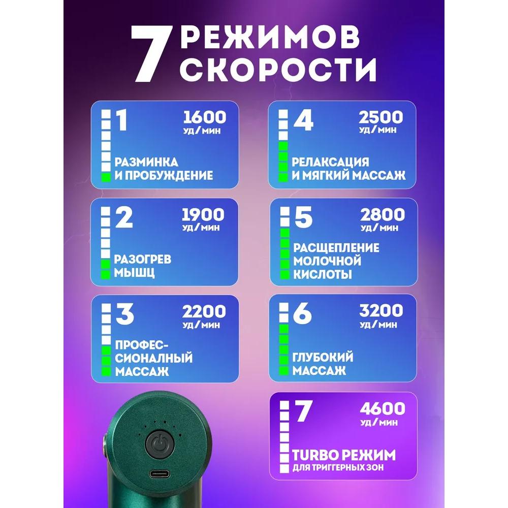 Перкуссионный массажер для тела, массажный пистолет