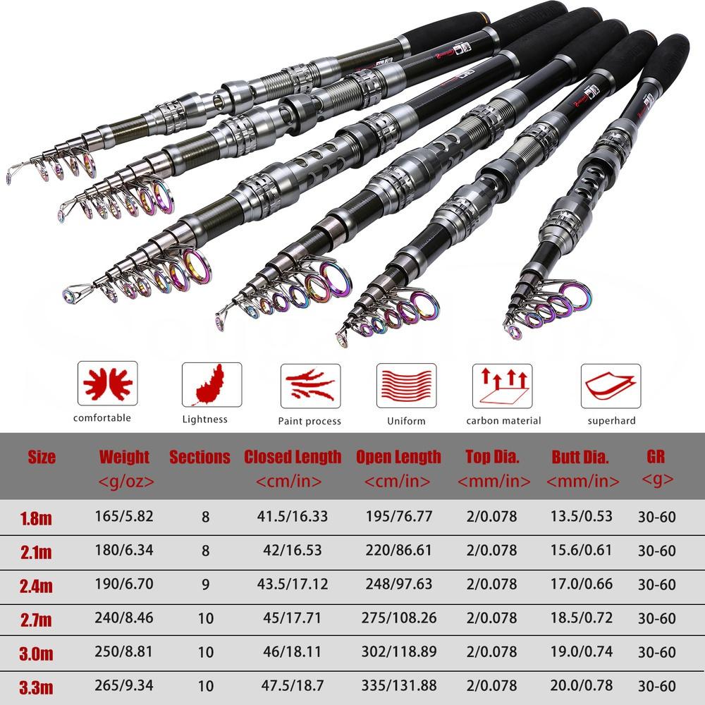 Портативный телескопический спиннинг с катушкой