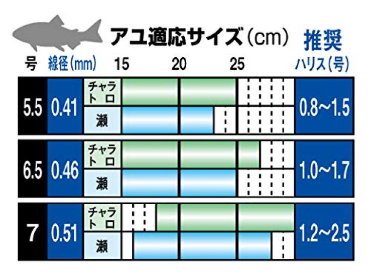 Gamakatsu THE BOX V2 M System EX для 3 якорных крючков G-HARD, 5,5 мм