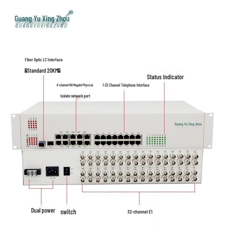 GY-S800 Multi-Service Fiber Optic Multiplexer