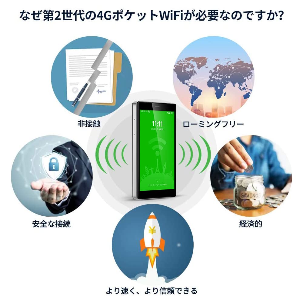 GlocalMe G4 Pro Giga Set 3900mAh Мобильный маршрутизатор доступен для использования внутри страны и за рубежом 5 SIM-карт бесплатно Giga Pocket WiFi Нет Возврат средств по контракту Нет Ежемесячная плата Нет