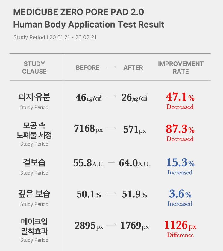 [MEDICUBE] Подушечки Zero Pore Pad 2,0 X 70 подушечек