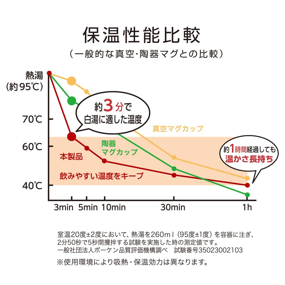 Doshisha Mug for Hot Water, 320ml, Ivory, ON℃ZONE