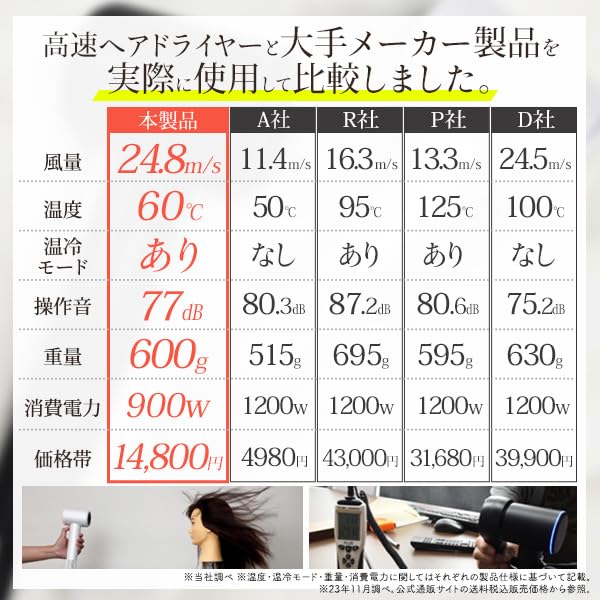 Сушилка для волос Подарочный подарок Фен с отрицательными ионами Большой объем воздуха Быстрая сушка Высокоскоростной микромотор Оснащен режимом смешивания Магнитное крепление 900 Вт 3