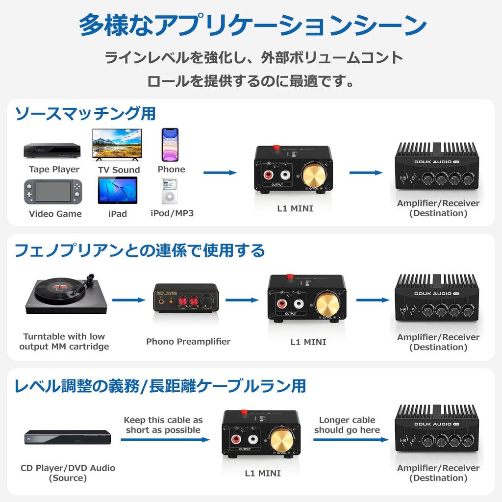 Douk Audio L1 Мини Стерео Усилитель Линейного Уровня 20дБ Усиление Регулировка Громкости