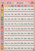 Bath Learning Poster Math (Indian Multiplication (Medium, 42 X 30 Cm))