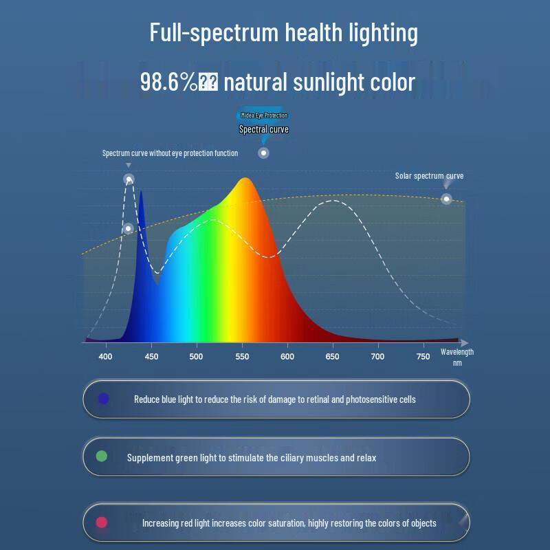 Midea T3 AAAA Eye-Protection LED Desk Lamp