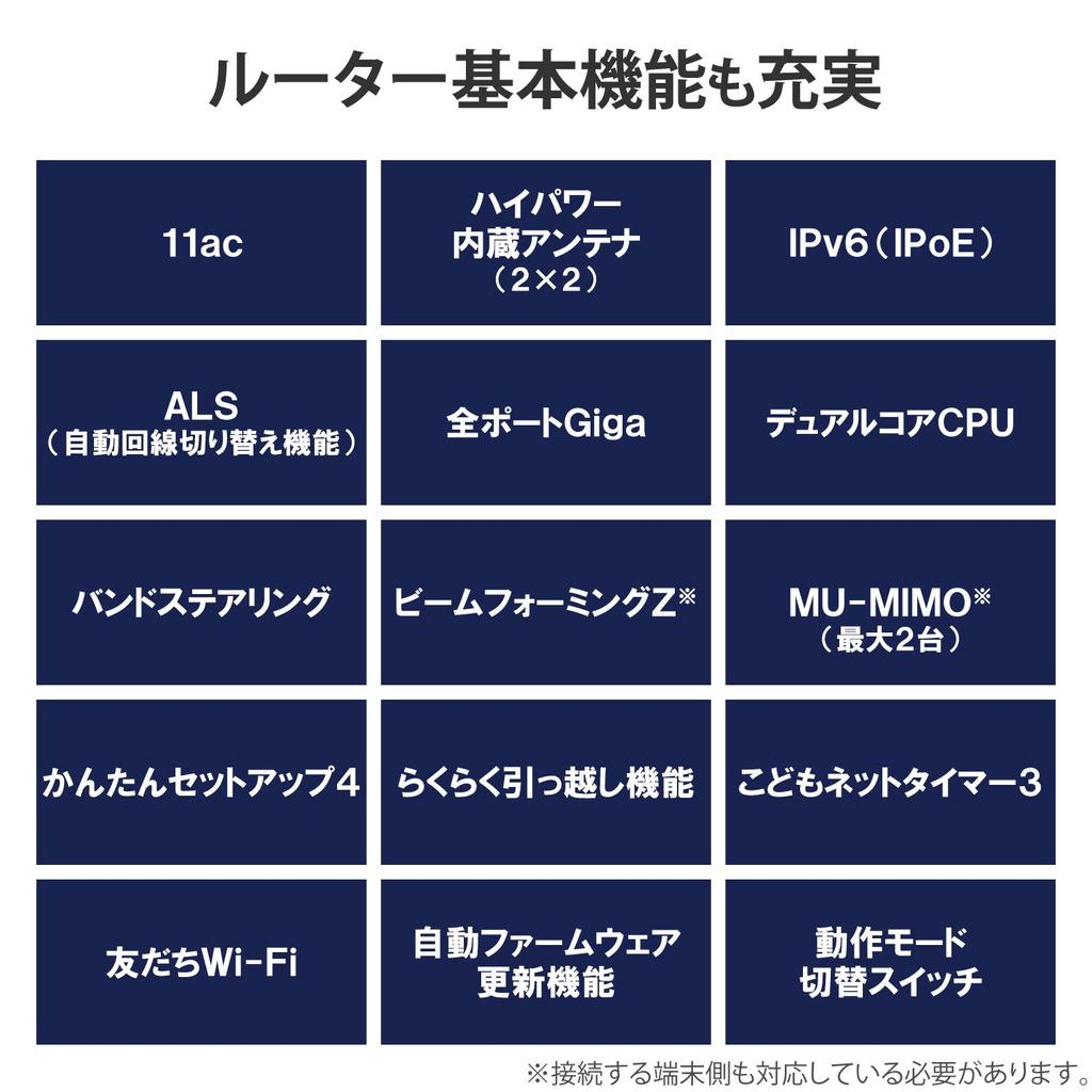 Elecom WiFi беспроводной маршрутизатор LAN базовый блок 11ac проводной гигабитный IPv6 совместимый черный 867+300Mps (IPoE) ВКР-1167GS2-B