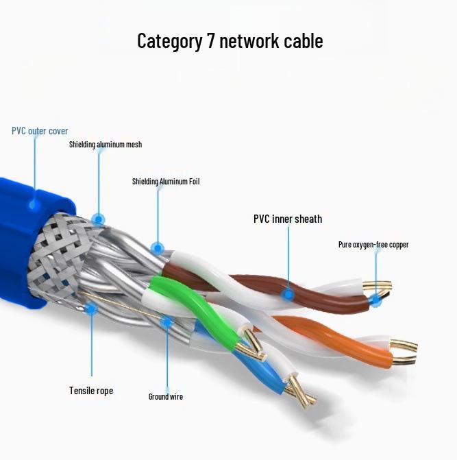 High-Speed CAT7 10 Gigabit Network Cable with Oxygen-Free Copper and Double Shielding for 5G Broadband and Home Networks