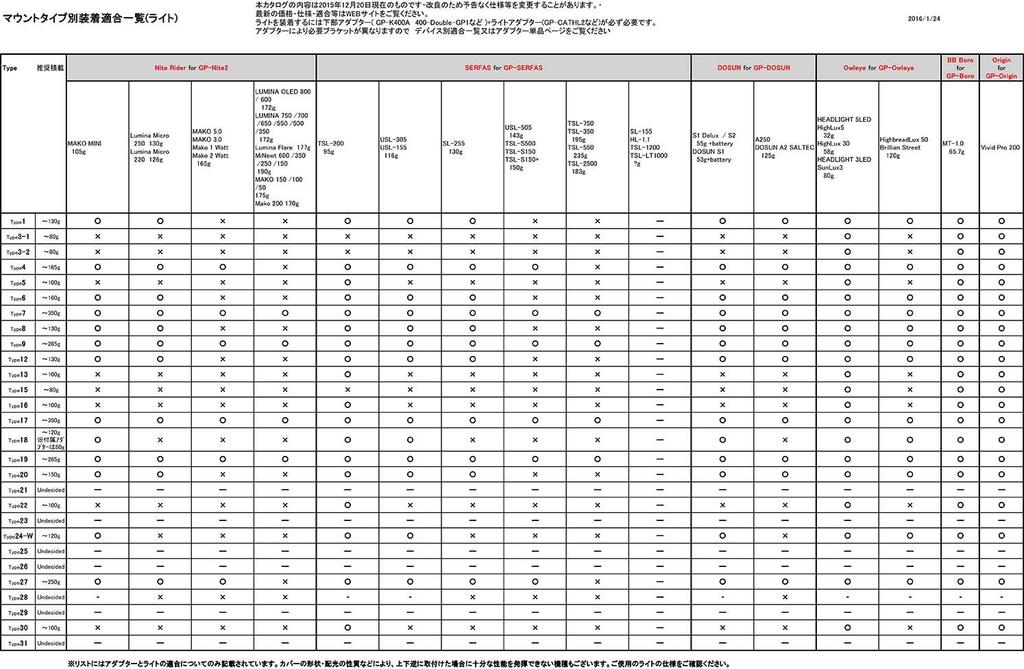 [REC MOUNT] Type 9 CATEYE Combo Mount (with Lower Adapter) + CATEYE Light Adapter GP-CATHL2 [9-CAT+GP/GP-CATHL2] for 31.8mm Handlebar Clamp Diameter