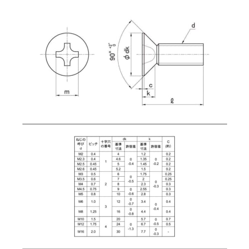 [M2x4] Stainless steel flat head machine screws (10 pieces)