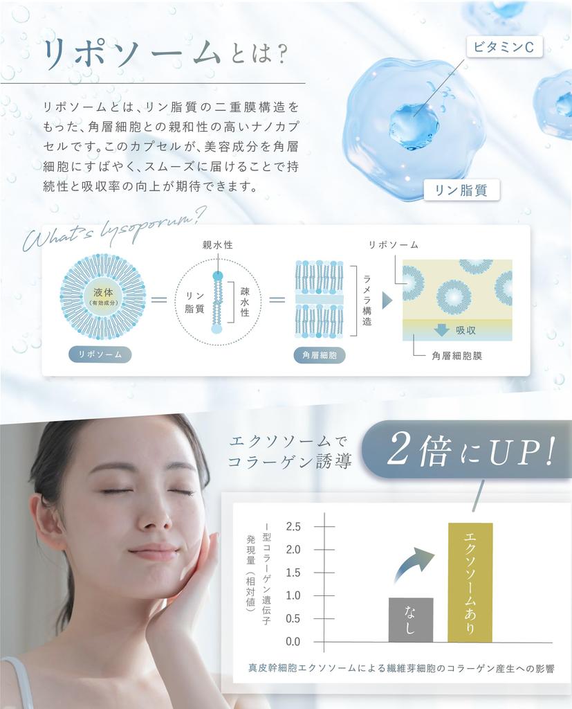 Idio Hokkaido Cica Лосьон с экзосомами стволовых клеток человека, ретинолом и лосьон 150 мл, NMN, рекомендован дерматологами,