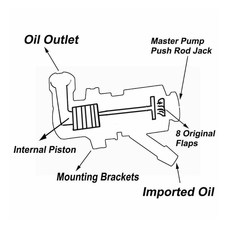 Модуль гидравлических насосов, модернизированный привод сцепления, главный цилиндр G1D500201 для замены автомобилей Vauxhall