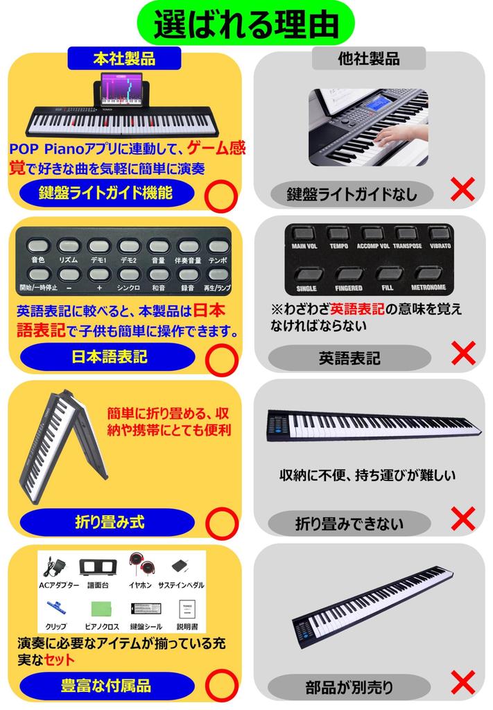 Foldable Optical Navigation App Linked Japanese Language Electronic Piano 88 Keys Light Guide Compact MIDI Sustain Pedal Music Stand Lightweight