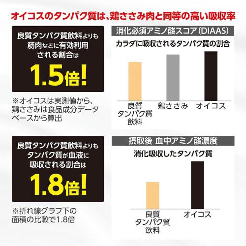 Danone Japan Danone Oikos Protein Drink 240ml (Set of 3, 3 Bottles Each) Highly Absorbable Protein