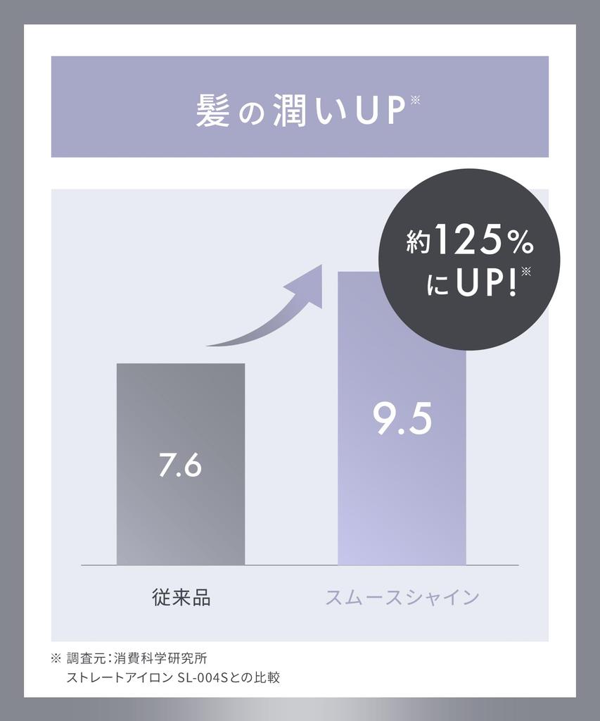 SALONIA Smooth Shine Straight Iron Hair Iron 24mm SAL23105GR Gray