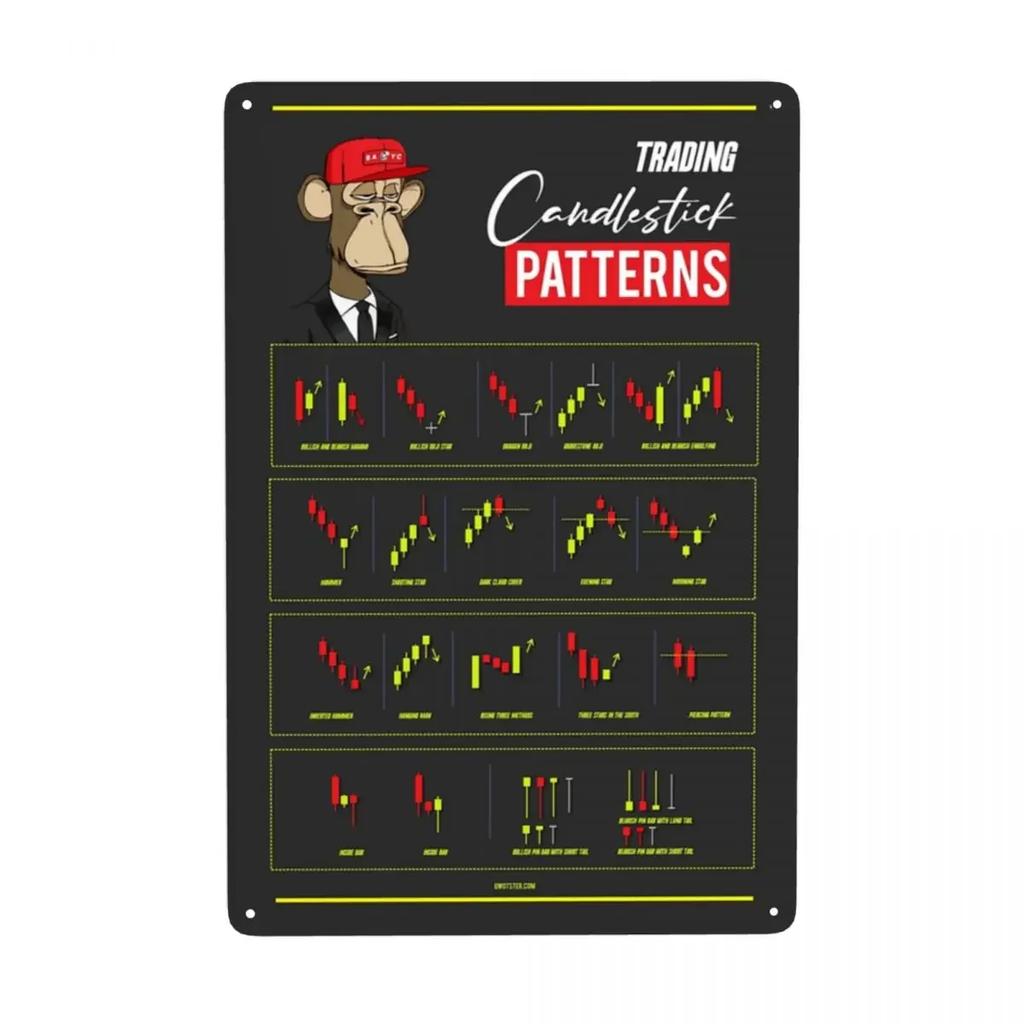 Винтажная металлическая табличка с бычьими свечными паттернами для биржевой торговли, Форекс. Оловянная табличка для паба, кафе, двора. Настенное искусство. 12 x 8 дюймов