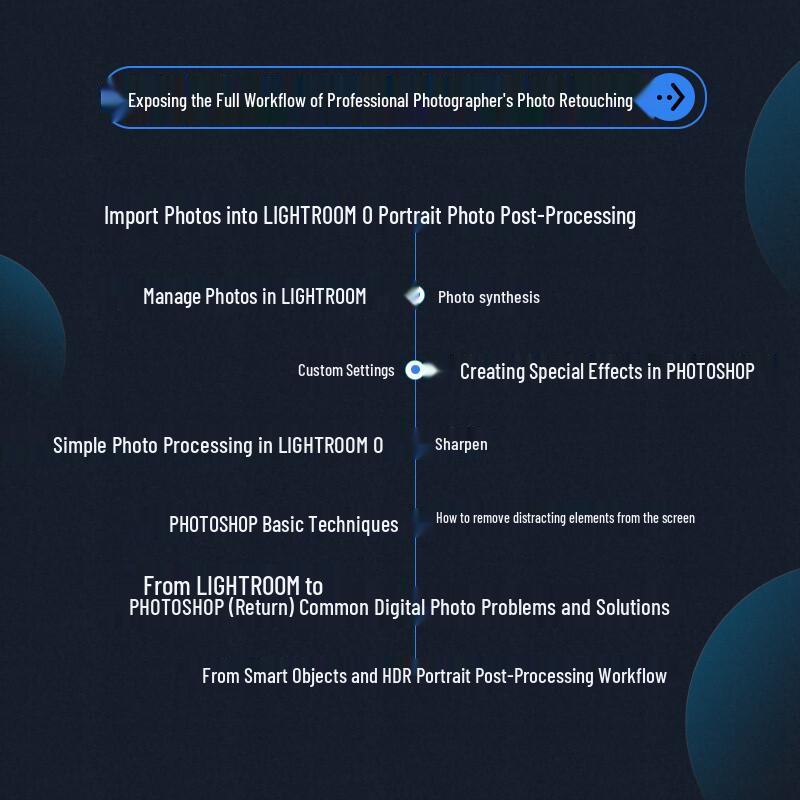 Photoshop & Lightroom Post-Processing Techniques, 2nd Edition