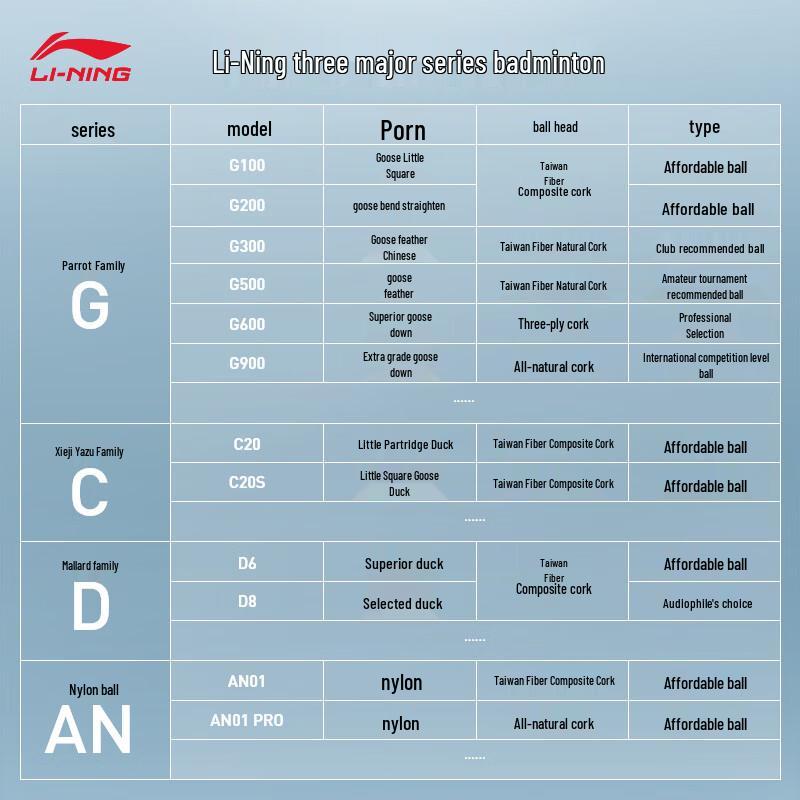 Li-Ning AN01 PRO Mid-Speed Nylon Badminton Shuttlecocks (6-Pack)