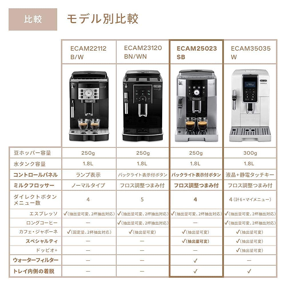 Fully Automatic Coffee Machine Magnifica S Start ECAM25023SB Coffee Maker Espresso Machine All 3 Menus Equipped with Cafe Japone Specialty Functions
