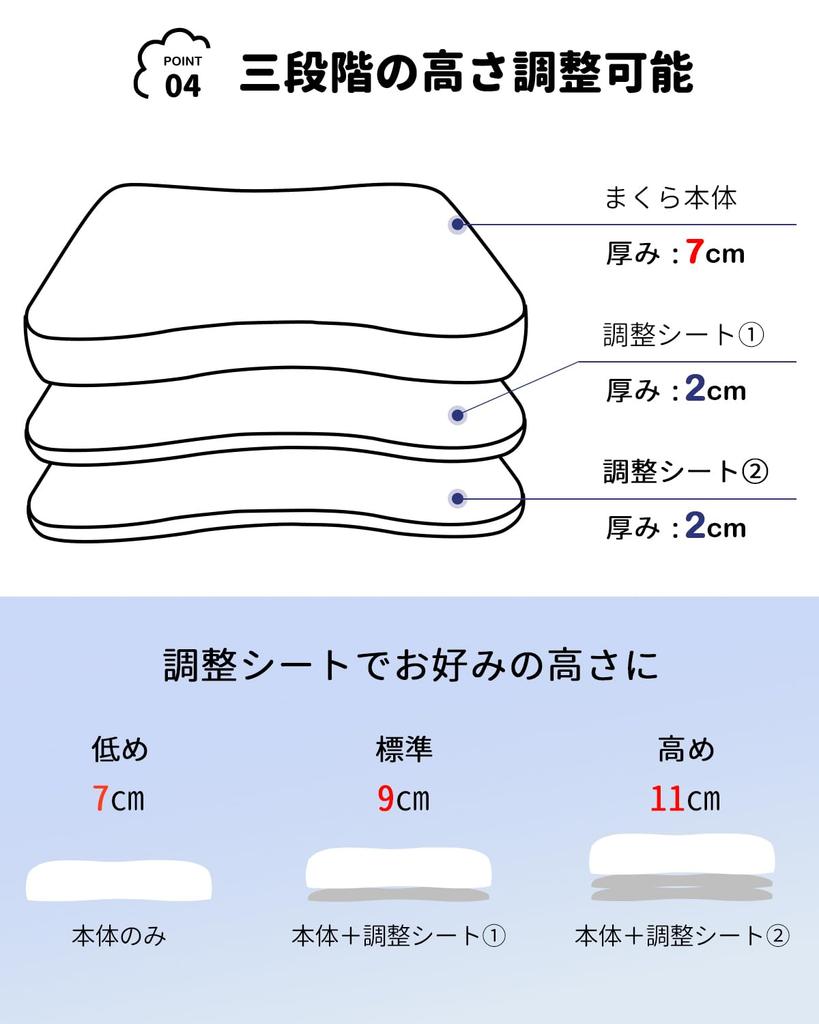 Подушка из пены с эффектом памяти для боли в шее, подходит для спящих на боку и на спине, регулируемая, 59 см в ширину х 35 см в глубину, облегчение, спящие, отверстие, высота, мягкая,
