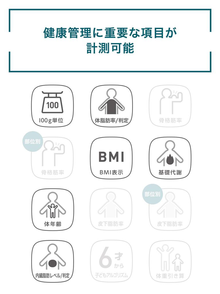 OMRON Вес Измеритель Состава Тела Сканирование Тела HBF-904