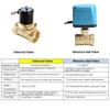1/2" 3/4" 1" 2" Normally Closed Motorized Ball Valve Electric Actuator 2-Wire Brass Electric Ball Valve Replace Solenoid Valve