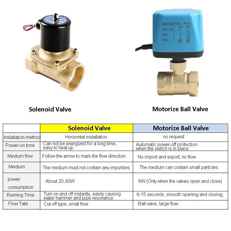 1/2" 3/4" 1" 2" Normally Closed Motorized Ball Valve Electric Actuator 2-Wire Brass Electric Ball Valve Replace Solenoid Valve
