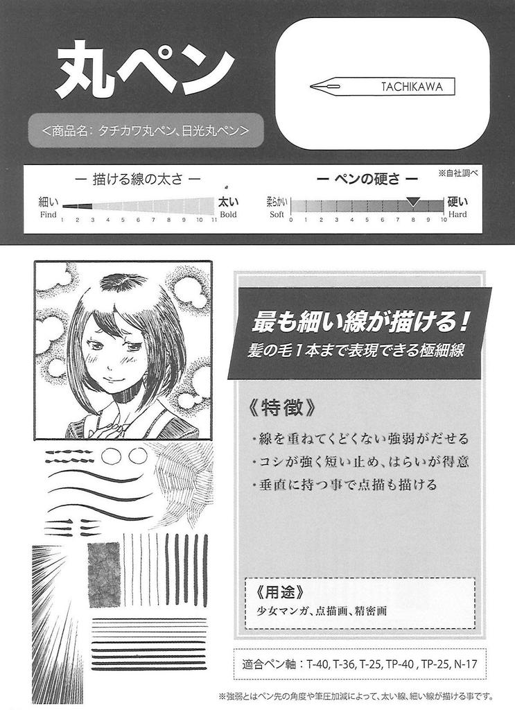 Tachikawa Pin Manufacturing T77 Round Pen Soft Pack of T77100 Co., Ltd. Nib, 100,