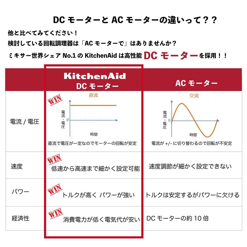 Обычный импортный ручной миксер Kitchen Aid KHM928ER [отечественный продукт] 9-скоростной