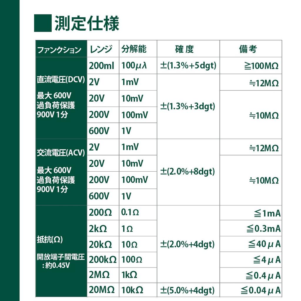 Цифровой мультитестер ELPA для проверки напряжения электроинструмента со светодиодами SK-6500