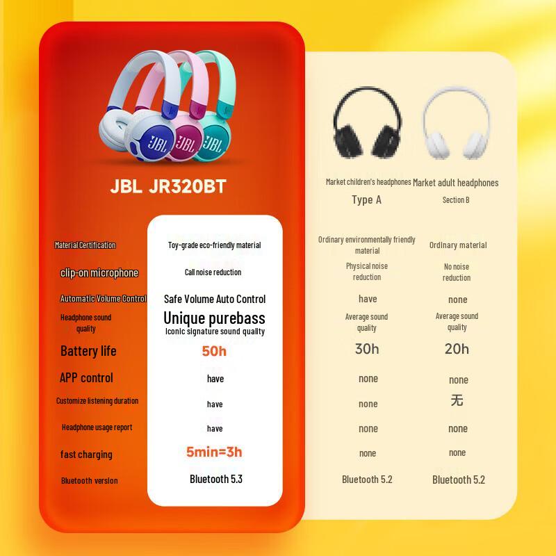 JBL JR320BT Wireless Bluetooth On-Ear Kids Headphones
