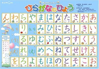 KUMON PUBLISHING Развивающая игрушка Урок в ванной Таблица хираганы