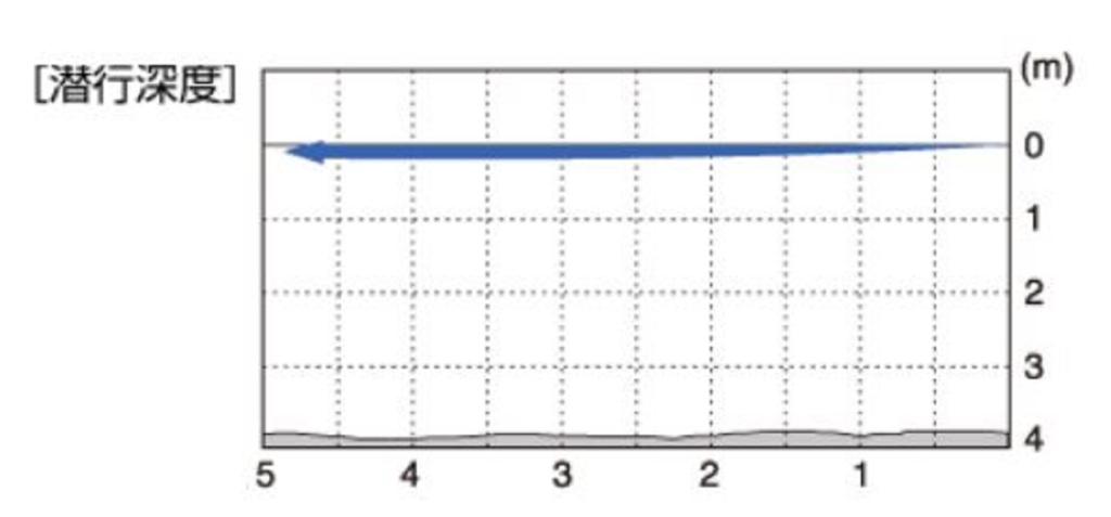 OSP DaiBuzzn 64 мм 18 грамм Плавающая приманка P-23 (3713)