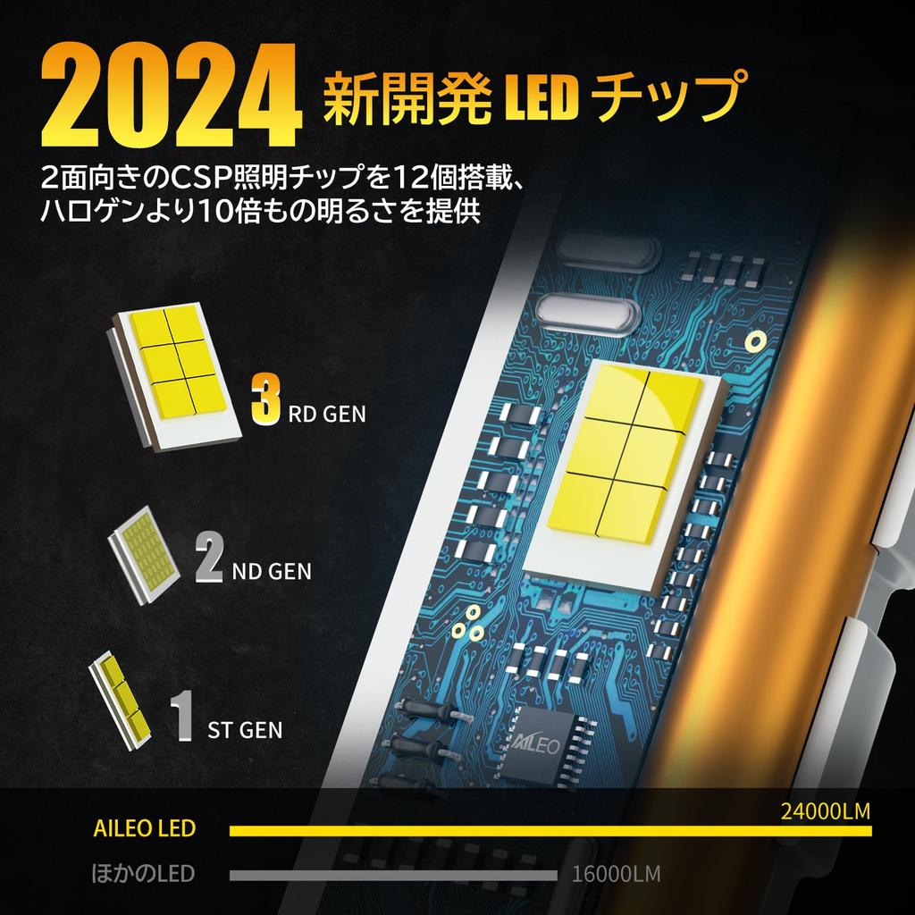 AILEO 9006 HB4 HB4 LED Headlight, Car Bulb, Compatible with New Vehicle Inspection, Explosive