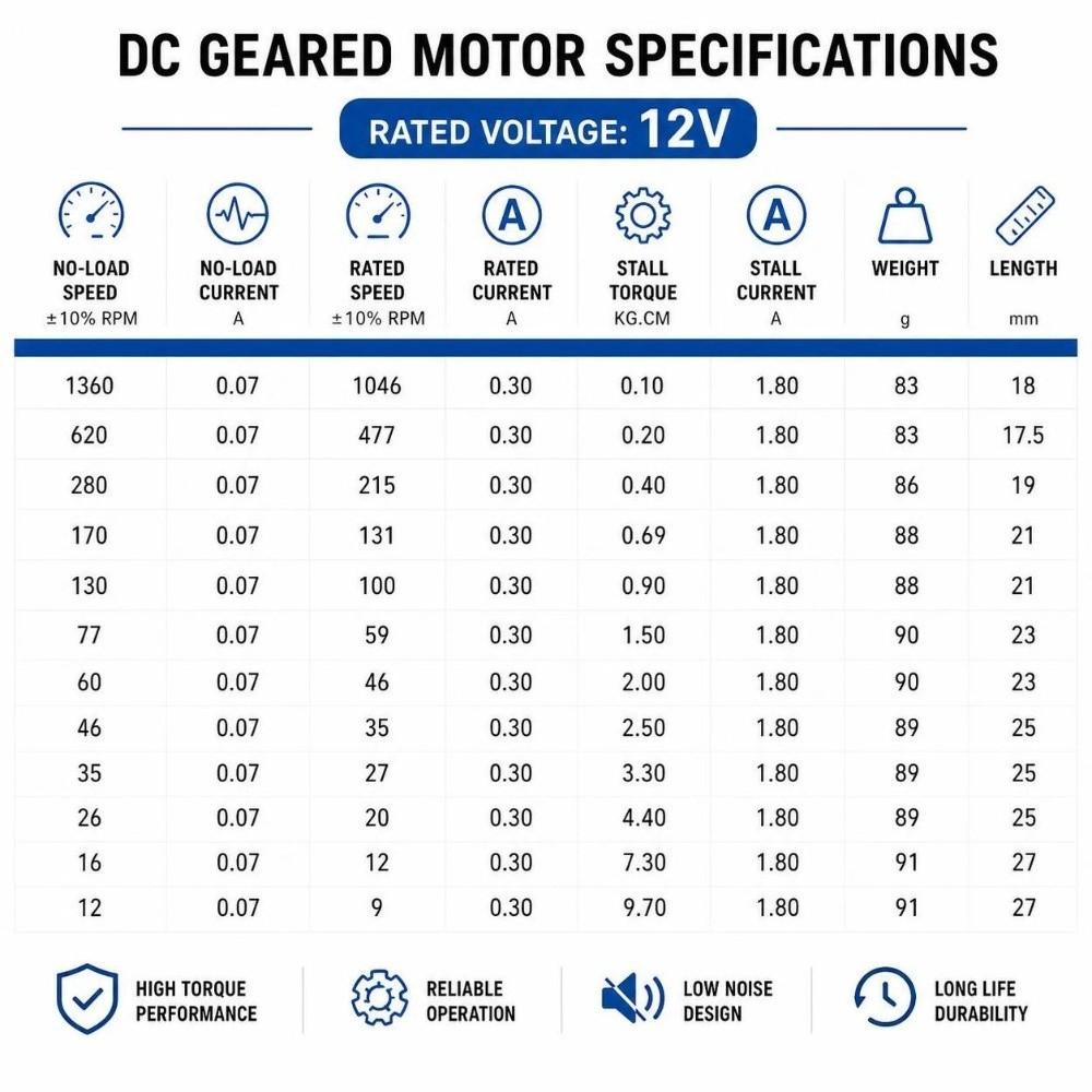 Dustproof DC Geared Motor Zinc Alloy Encoder Gear Motor Durable Metal Gearmotor For Robot Model