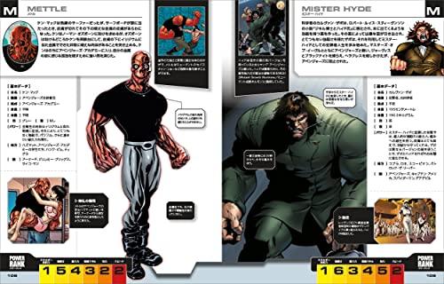 Энциклопедия персонажей Мстителей Marvel