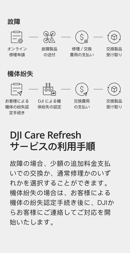 DJI Care Refresh 2-летняя версия Mavic 3 Cine Premium 2 года 3 раза 3 раза специальный ремонт 3 раза периодический осмотр обслуживание Серый (DJI Комбо)