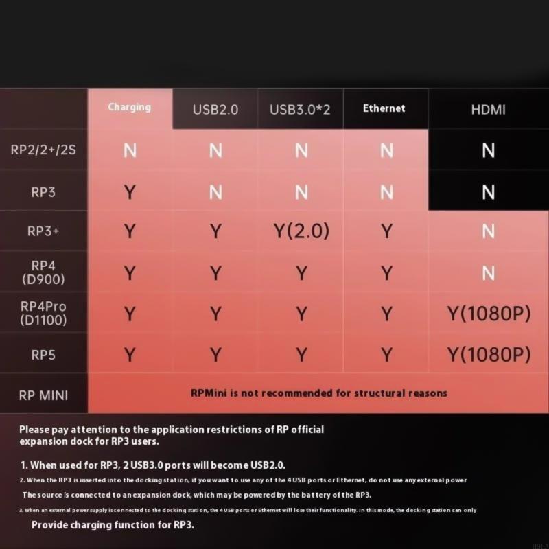 Comprehensive Expansion Dock Enhances Gaming Dock Gaming Consoles Dock Simple Installation for Retroid Pocket 5
