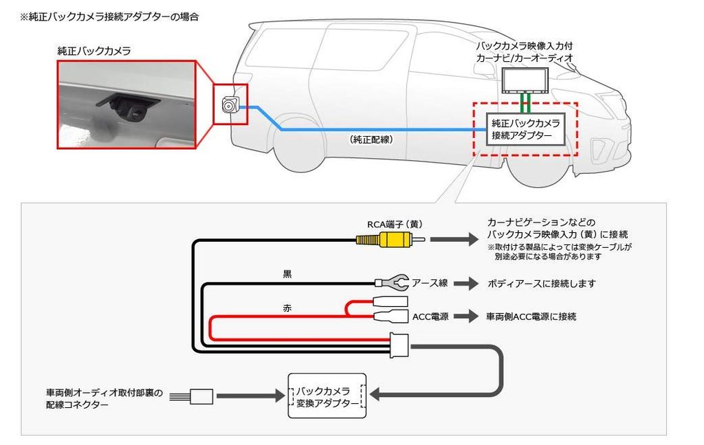 Pioneer RD-Y201BC Оригинальный переходной кабель с разъемом для камеры заднего вида для Toyota / Daihatsu Carrozzeria (первопроходец)