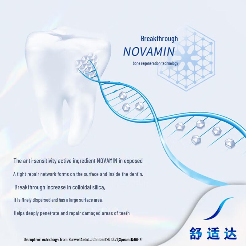 Зубная паста Sensodyne Professional Repair & Gum Care