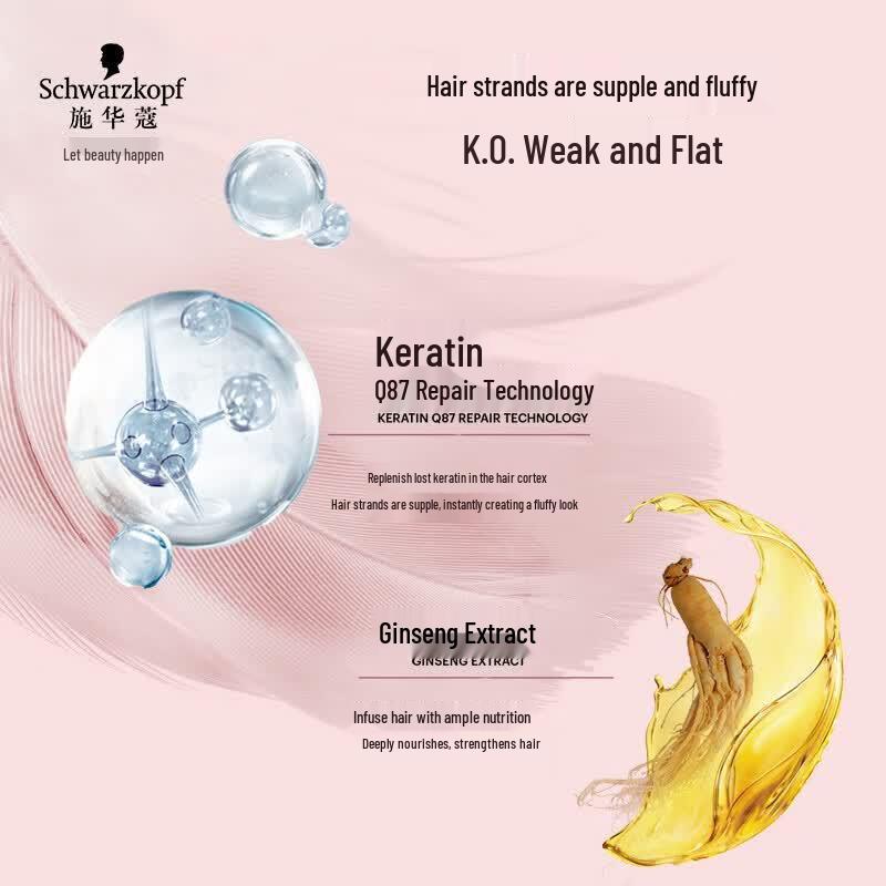 Schwarzkopf Volumizing & Repair Hair Care Set