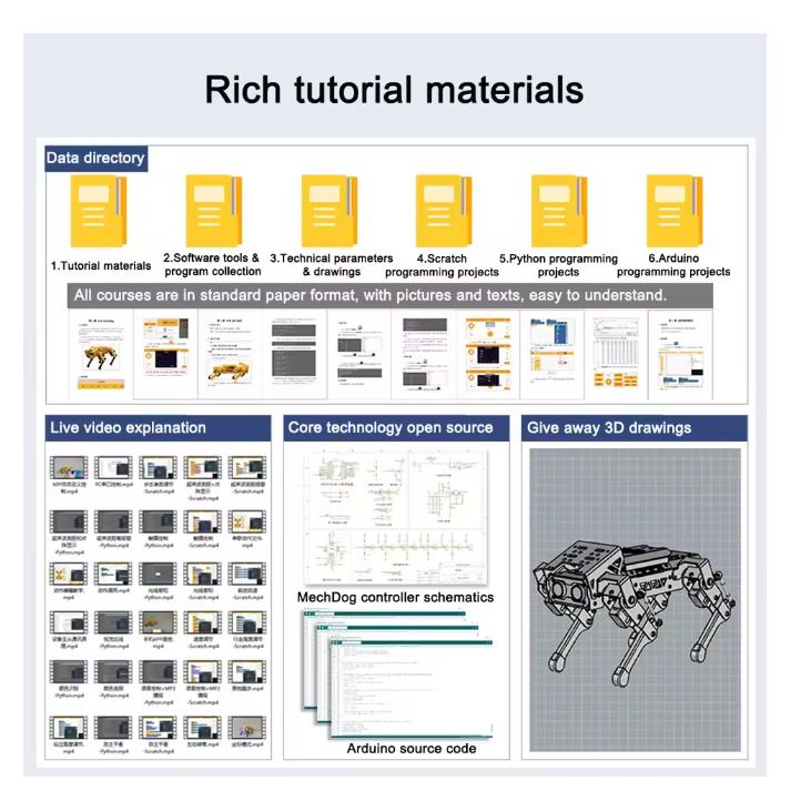 ESP32 Четвероногий Робот Собака MechDog Интеллектуальный ИИ Бионический Робот Scratch Python Графическое Программирование Arduino Робот DIY Набор