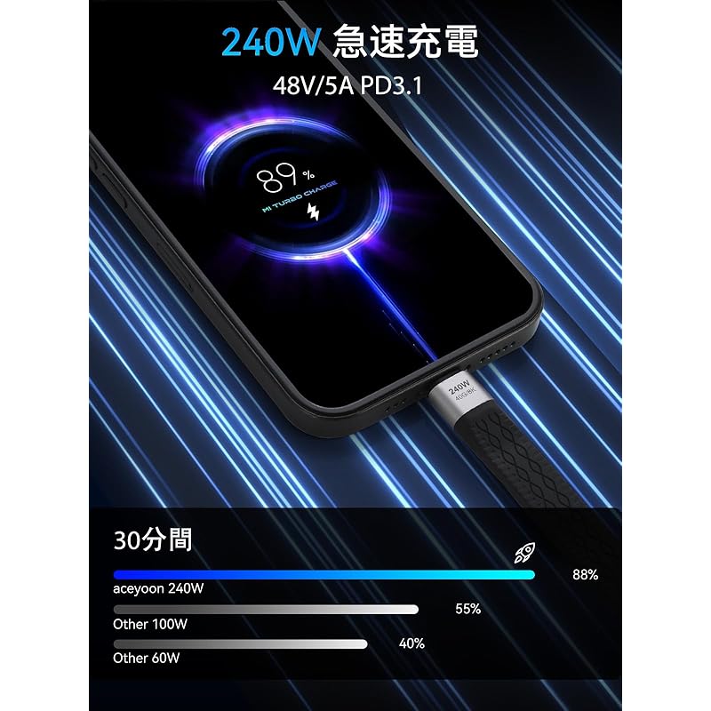 Кабель aceyoon 240 Вт USB C 14 см, короткий, шнур для зарядки 14 см, сверхбыстрая зарядка, USB4.0, синхронизация данных 40 Гбит/с, короткий, 0,14 м [видеовыход 8K при 60 Гц]