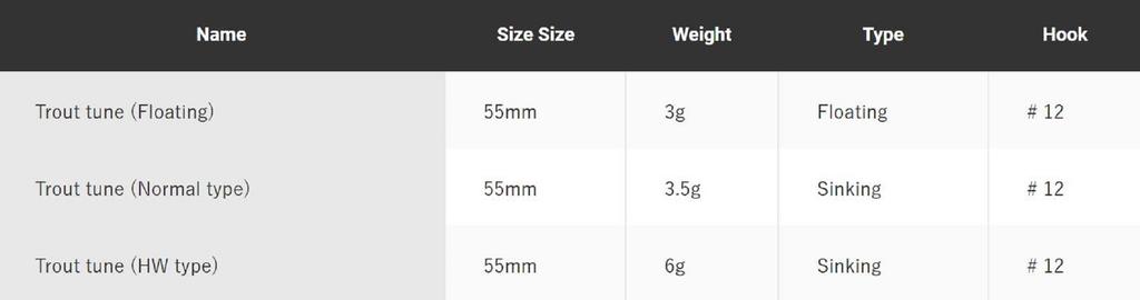 Jackson Тяжелая тонущая приманка Trout Tune 55 HW UYM (9805)