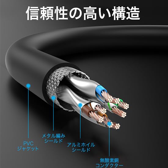 VENTION SFTP LAN Cable 12M Cat.8