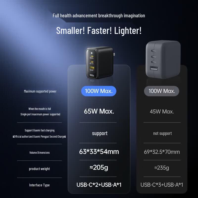 Baseus Быстрое зарядное устройство EnerFill FE22 100 Вт 2C1A GaN